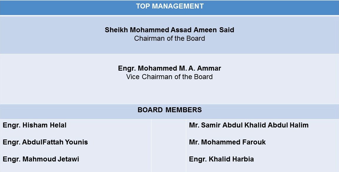 Top Management